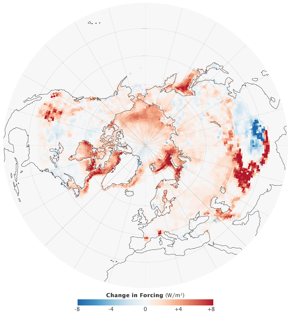Change in forcing over north pole